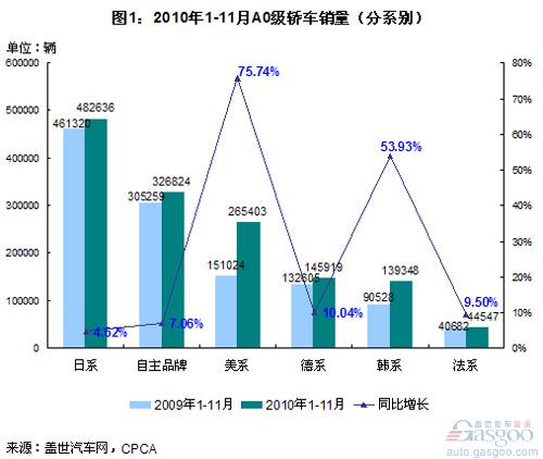 A0级车分系别销量分析 新赛欧和瑞纳成黑马