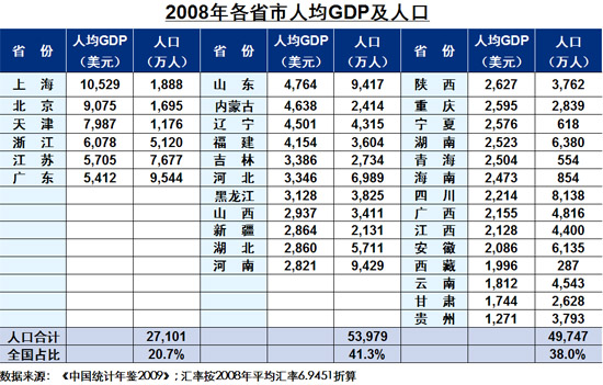 乘用车 政策 内需 宏观经济 GDP