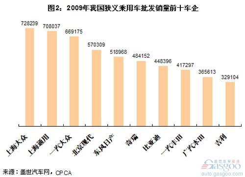 近五年乘用车销量前十车企变迁