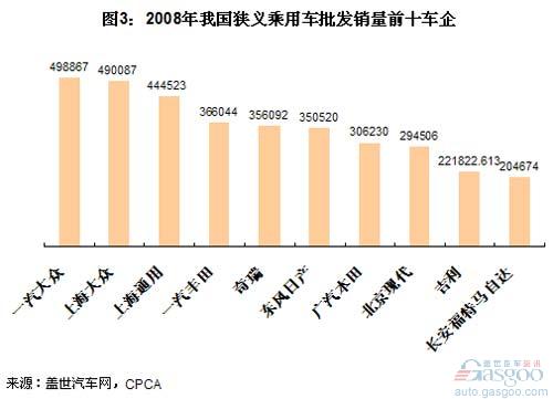 近五年乘用车销量前十车企变迁