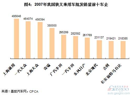 近五年乘用车销量前十车企变迁