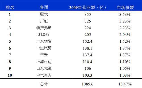 J.D.Power：经销商与整车厂的话语权博弈将加强