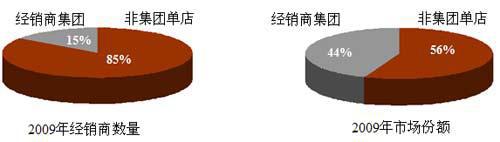 J.D.Power：经销商与整车厂的话语权博弈将加强