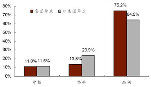 J.D.Power：经销商与整车厂的话语权博弈将加强