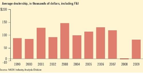 J.D.Power：经销商与整车厂的话语权博弈将加强