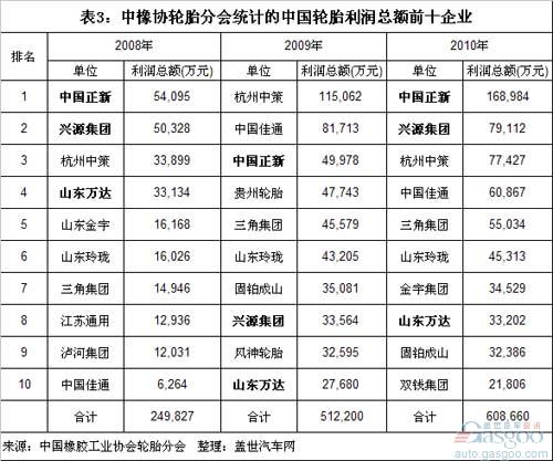 轮胎 中策 佳通 正新 锦湖