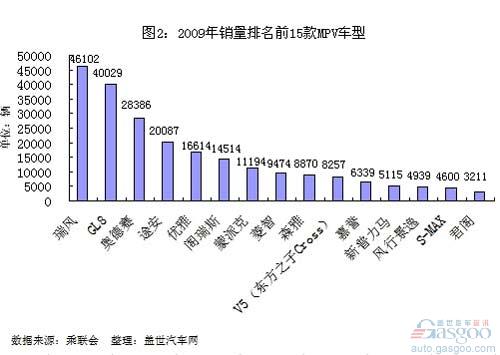 国内MPV市场近三年竞争格局演变