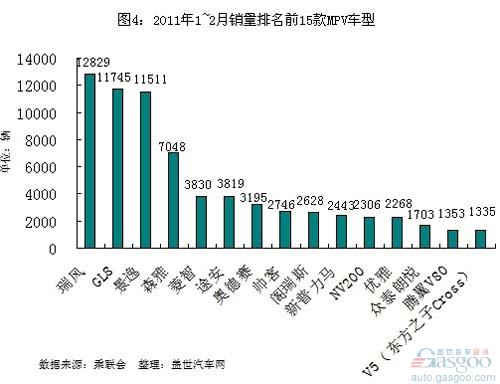 国内MPV市场近三年竞争格局演变