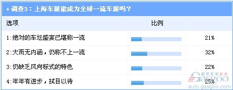 上海车展 新能源车 合资自主