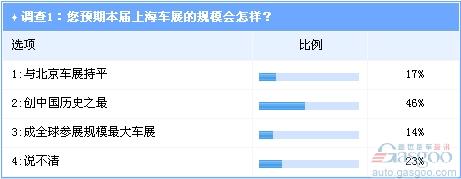 上海车展 新能源车 合资自主