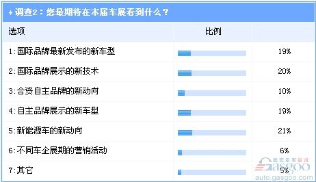 上海车展 新能源车 合资自主