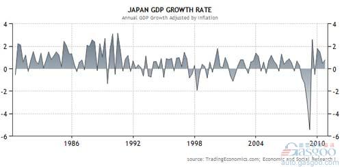 2011年3月日本汽车销量分析 