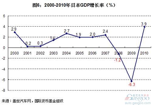 2011年3月日本汽车销量分析 