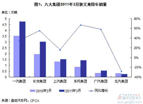 自主品牌 一汽 比亚迪 奇瑞 吉利,华普