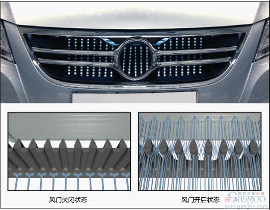上海车展：博泽Airgate风门系统