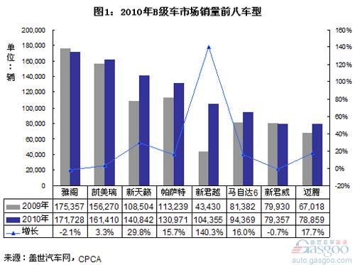 B级车 雅阁 凯美瑞 新天籁 帕萨特