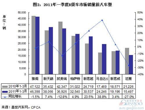 B级车 雅阁 凯美瑞 新天籁 帕萨特