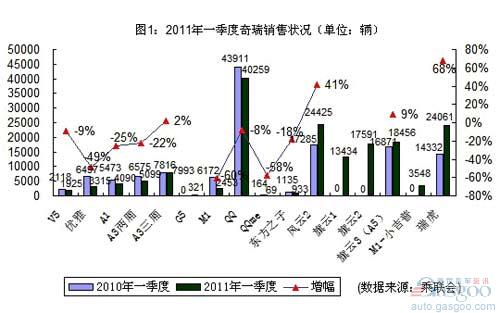 自主品牌 奇瑞 吉利 比亚迪