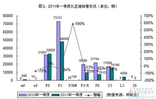 自主品牌 奇瑞 吉利 比亚迪