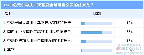 调查 新能源汽车 规划 难题