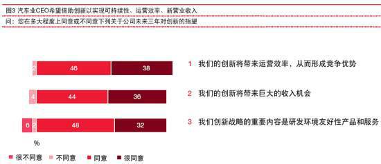 普华永道：崭新的增长 汽车行业的重要发现 