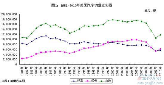 中美乘用车市场结构对比分析