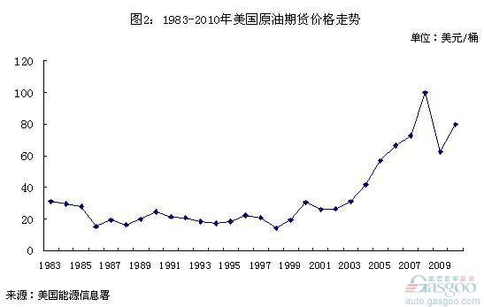中美乘用车市场结构对比分析