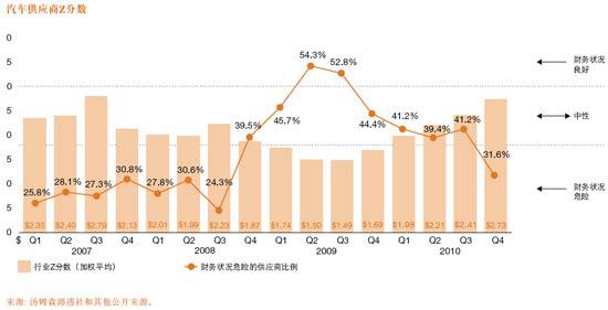 2010年汽车业并购分析