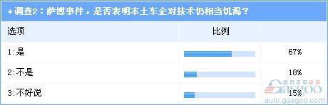 调查：中国车企如何决策海外并购项目