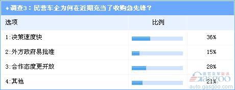 调查：中国车企如何决策海外并购项目
