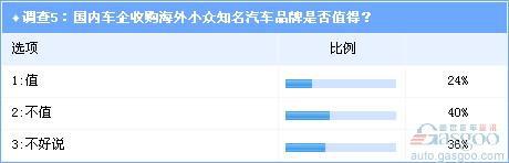 调查：中国车企如何决策海外并购项目