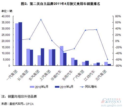 奇瑞 比亚迪 吉利 长城 江淮