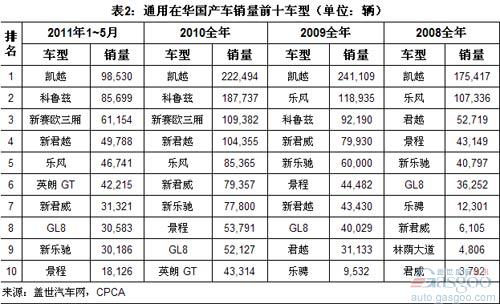 通用 别克 雪佛兰 凯迪拉克