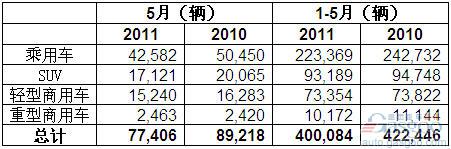 澳大利亚 轿车 SUV  销量