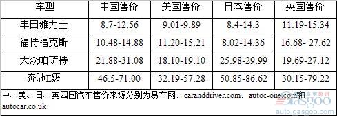 雅力士 帕萨特 采购 福克斯