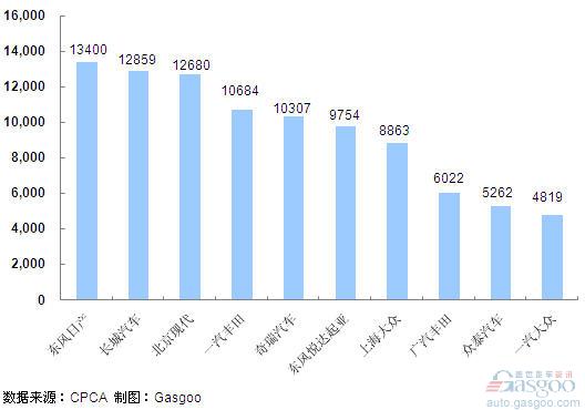 6月份 SUV 企业 销量 排行