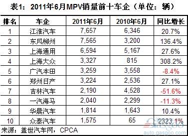 MPV 郑州日产 东风柳州 上海大众