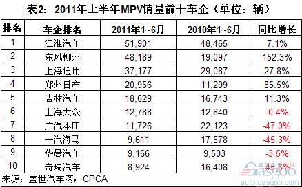 MPV 郑州日产 东风柳州 上海大众