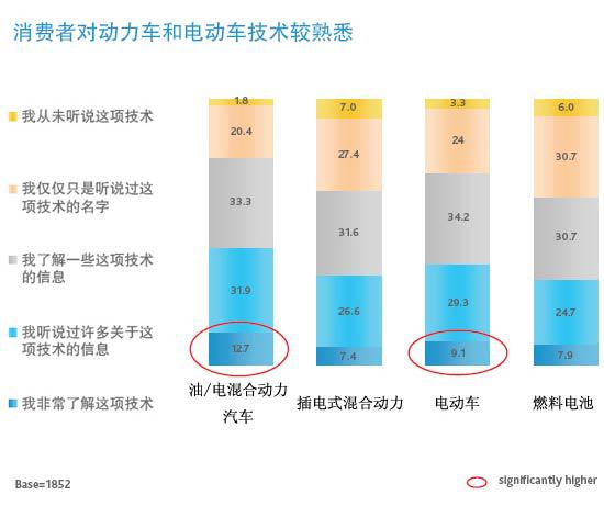 尼尔森：中国汽车消费市场洞察报告