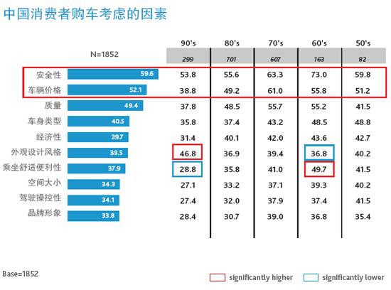 尼尔森：中国汽车消费市场洞察报告