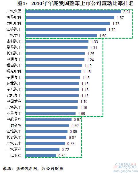 广汽 海马 力帆 一汽轿车