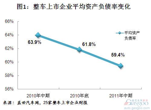 ST金杯 比亚迪 资产负债率,华晨