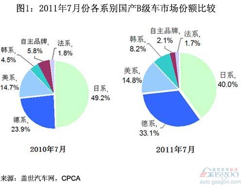 凯美瑞 雅阁 奥迪