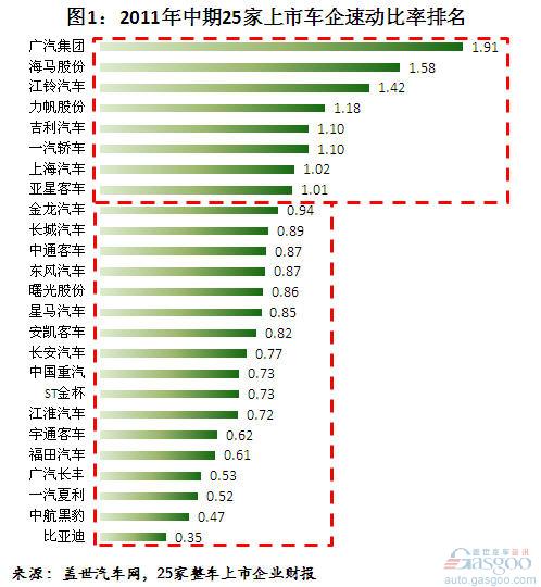 广汽集团 海马股份 江铃汽车 力帆股份