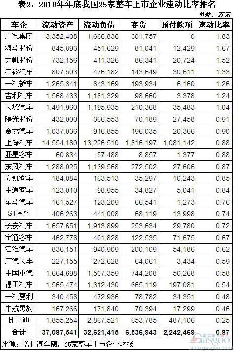 广汽集团 海马股份 江铃汽车 力帆股份