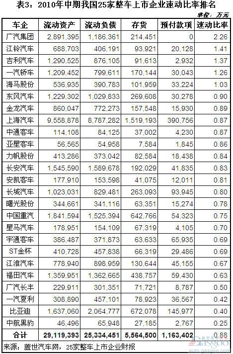 广汽集团 海马股份 江铃汽车 力帆股份