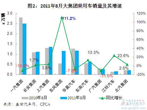 自主品牌 乘用车 销量分析