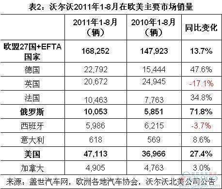 沃尔沃归属吉利一年考