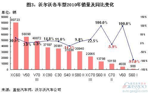 沃尔沃归属吉利一年考