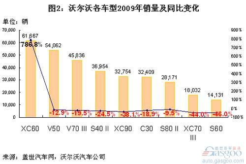 沃尔沃归属吉利一年考